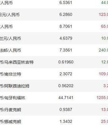 799美元是多少人民币（799美元是多少人民币苹果）