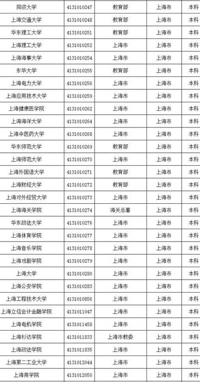上海大学专科（上海大学专科学校）