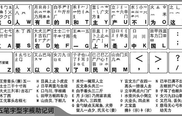 五笔字型练习（五笔字型入门教学）
