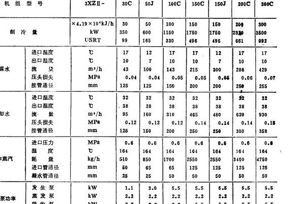 溴化锂冷水机组（溴化锂冷水机组型号参数表）