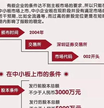 什么是中小板（什么是中小板块）