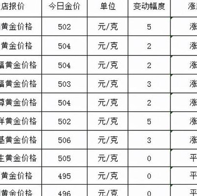 今日金银价（今日金银价多少一克黄金价格）