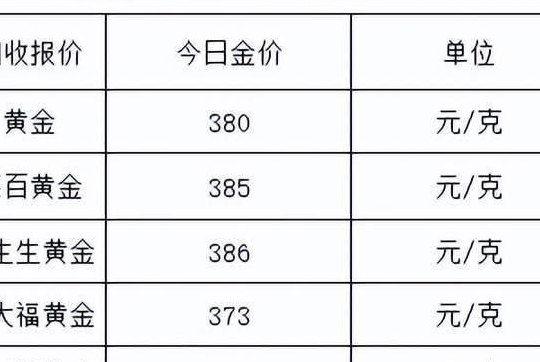 今日金价多少钱一克多少钱（今日金价多少钱一克多少钱周大生）