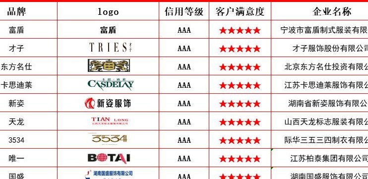 中国著名服装品牌（中国著名服装品牌有哪些）
