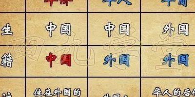 华人算不算中国人（华人与华侨,华裔的区别）