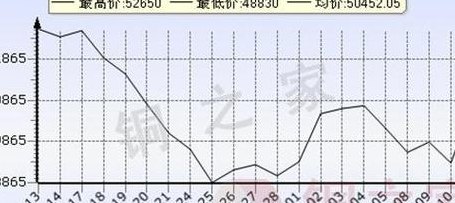长江现货铜价（长江现货铜价行情长江有色金属网）