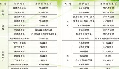 车辆保养项目（车辆保养项目有哪些）