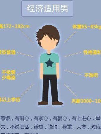 经济适用男标准（最新经济适用男标准）