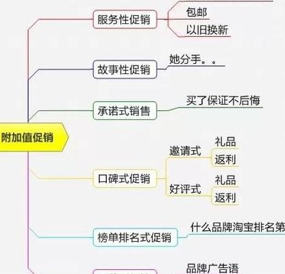 促销方式（促销方式有哪几种）