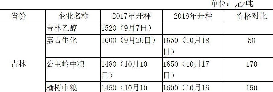 吉林玉米（吉林玉米最新价格）