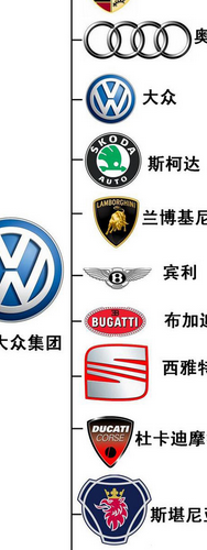 大众旗下有哪些品牌（大众旗下有哪些品牌13）