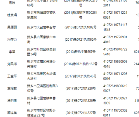 个人身份信息查询（个人身份信息查询系统枣强县闫保坤）