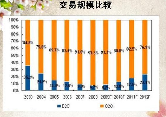 凡客商城（凡客商城2022年市场份额多少）