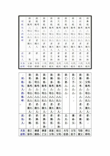七月半写包称呼大全写包格式（七月半写包称呼大全写包格式图片模板图片）