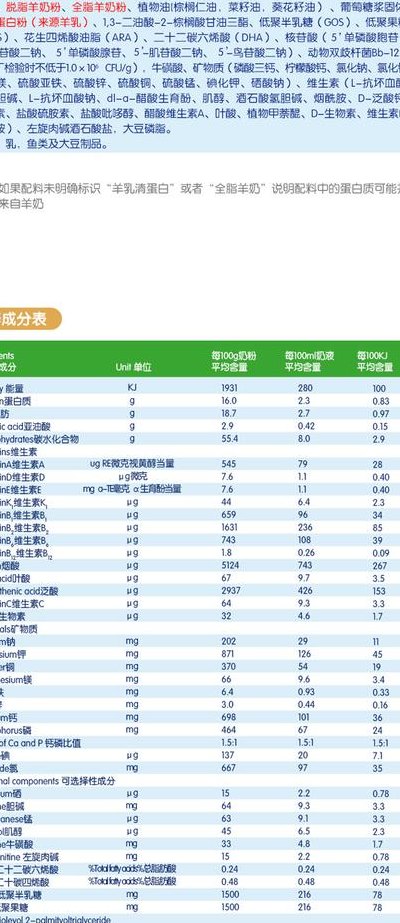 婴儿奶粉排名（原装进口婴儿奶粉排名）