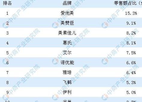 奶粉十大品牌排行榜（全球奶粉十大名牌排行）