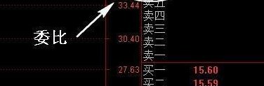 委比是什么（委比是什么意思）