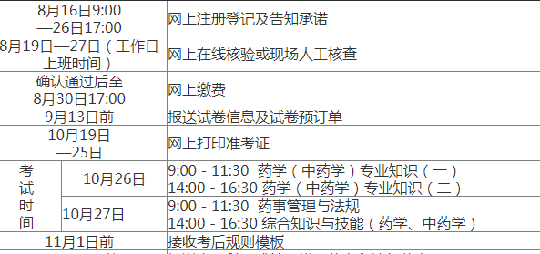 初级药师考试报名（2024初级药师考试报名）