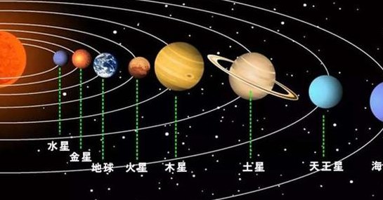 太阳系八大行星顺序（太阳系八大行星顺序图）