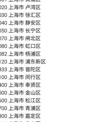 上海地区邮编查询（上海市区的邮编）
