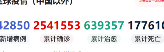 全球累计逾1506万（全球累积）