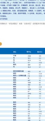 婴儿配方奶粉排行榜（婴儿配方奶粉排行榜好评榜）
