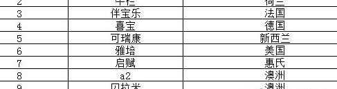 安全奶粉排行榜（安全奶粉排行榜前十名）