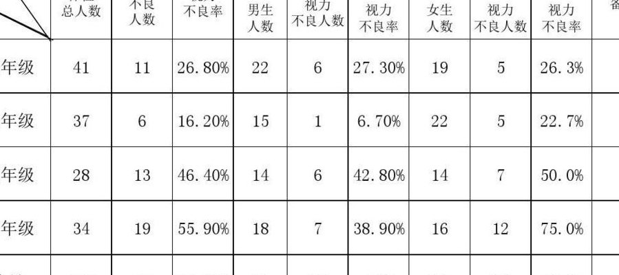 严格落实学生每学期2次视力监测（学生每学期2次视力缔查方案）