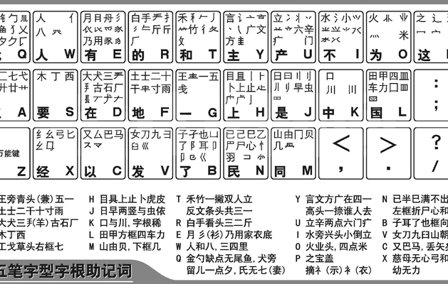 五笔口诀（五笔口诀顺口溜）
