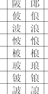 皮的偏旁部首（两的偏旁部首）