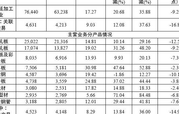 毛利率法（毛利率法计算销售成本的公式）