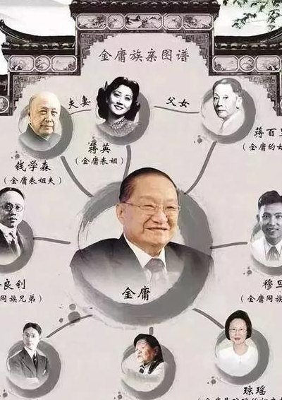 亲属关系图（蒋英的亲属关系图）