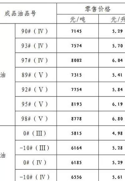 93号汽油多少钱一升（现在93号汽油多少钱一升）