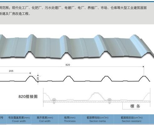 彩钢瓦尺寸（820型彩钢瓦尺寸）