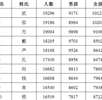 中国复姓（中国复姓人口排名）