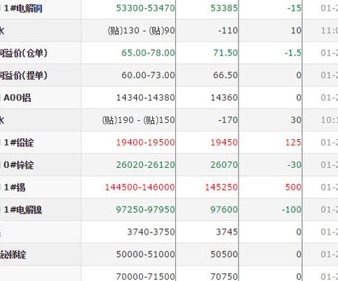 上海金属网铜价（上海金属网铜价格金投网）