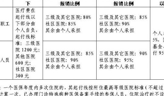 什么是公费医疗（什么是公费医疗基本医疗保险或其他费用补偿型医疗保险）
