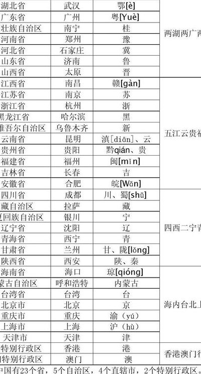 省份简称（省份简称怎么读）