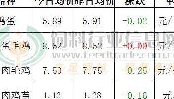 家禽价格（家禽价格行情用什么软件）