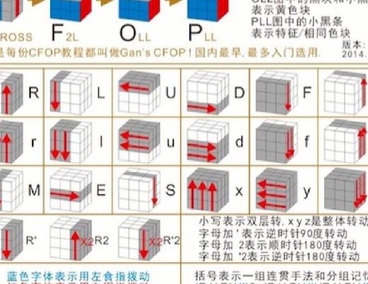 魔方的玩法图解（百变魔方的玩法图解）