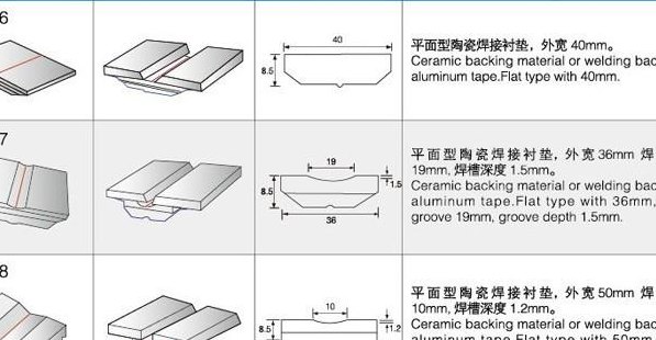 焊接衬垫（焊接衬垫都有什么种类的）