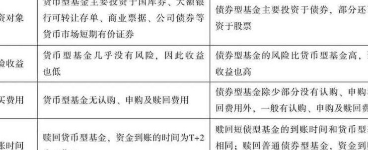 货币式基金(新的投资选择货币式基金的重要性)