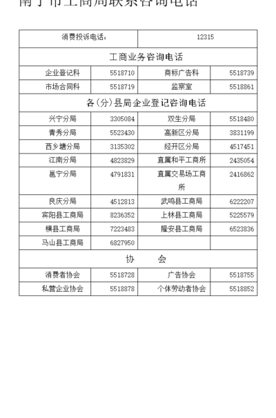 工商局电话(工商局电话为企业服务 提供法律咨询)