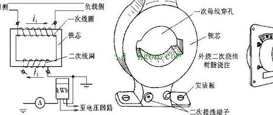 电流互感器图(电流互感器的示意图)