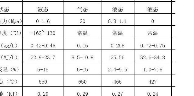 汽油的密度(汽油密度的特性及应用)