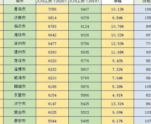 菏泽财政工资网(菏泽财政发放工资信息)