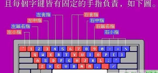 键盘指法(键盘指法的重要性及训练建议)