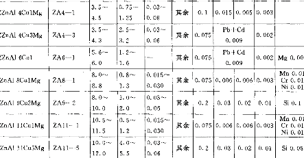 锌合金密度(锌合金密度锌合金的质量体积比)