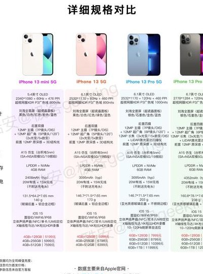 装13是什么意思(了解一下装13的含义)