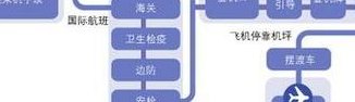 坐飞机的注意事项和流程(乘坐飞机的技巧和步骤)